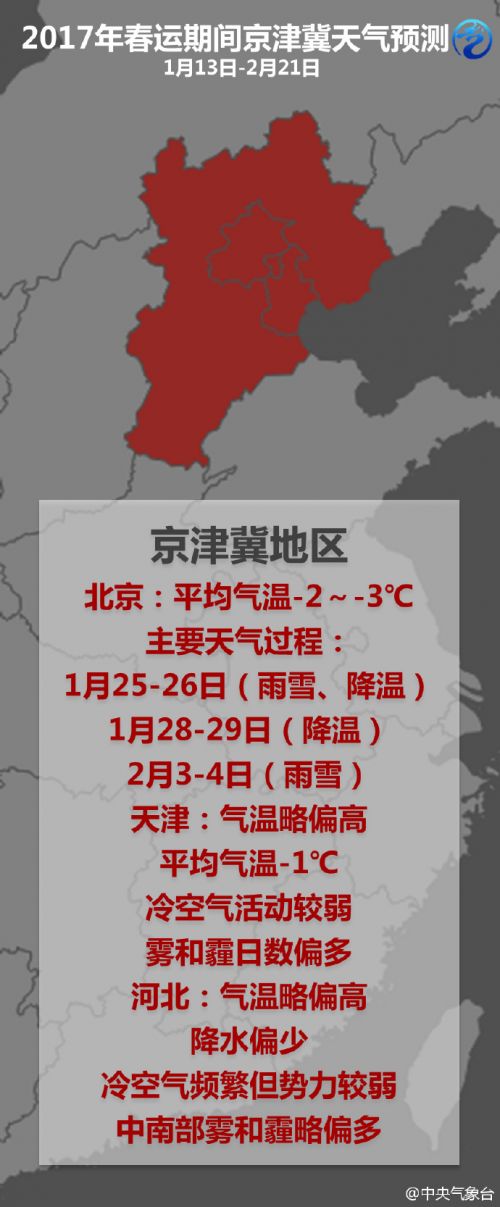 大幅降温一定要警惕卒中