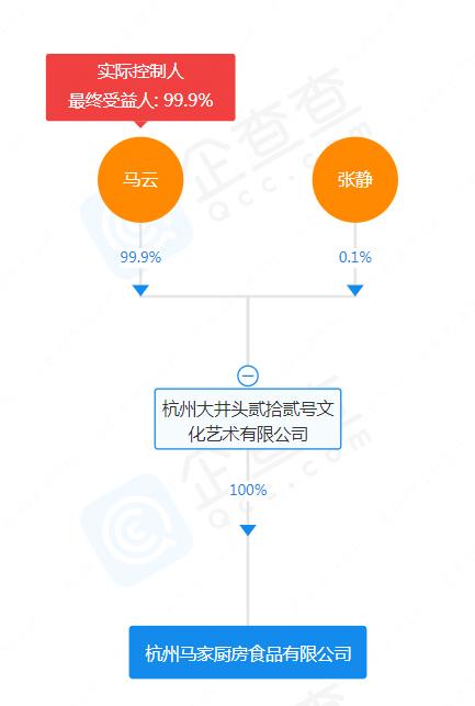 马云公司成立马家厨房食品公司