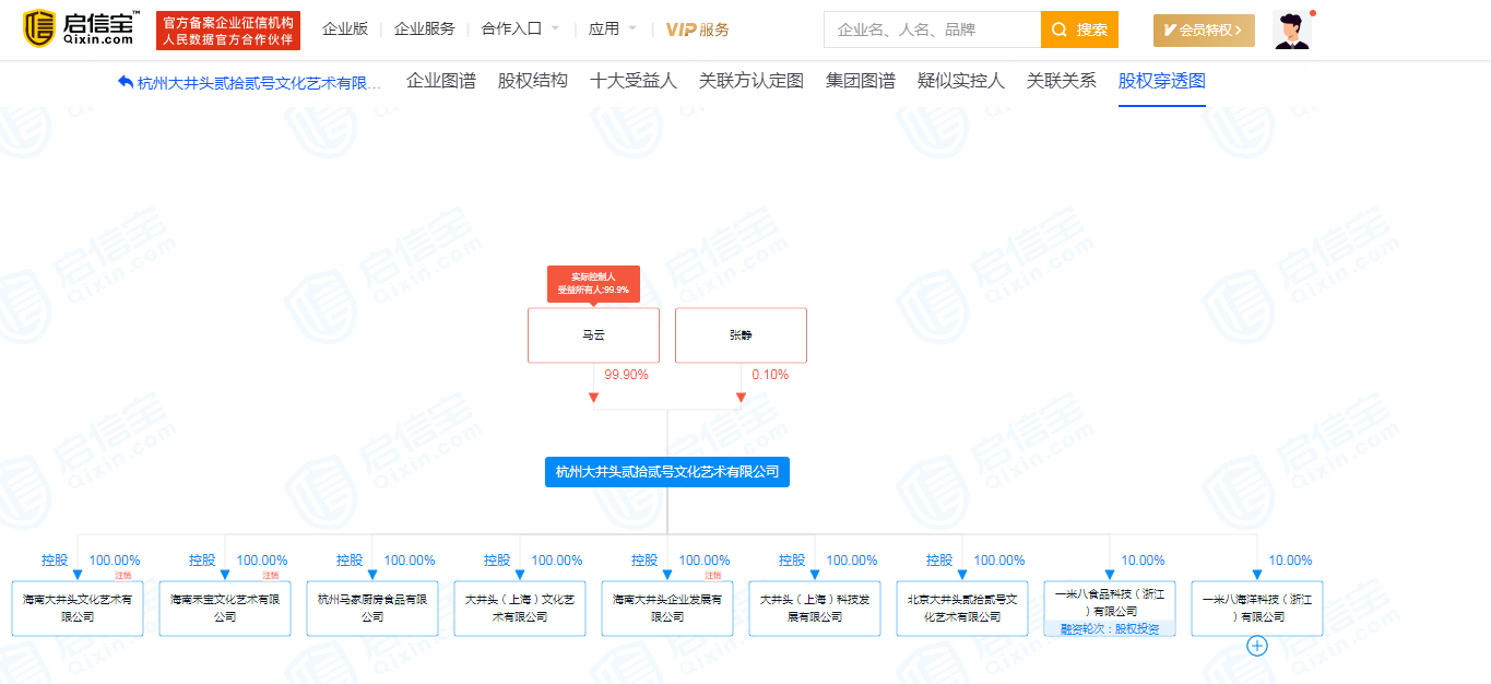 马云公司成立马家厨房食品公司