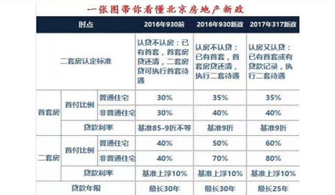 深圳楼市连出两“王炸”消息