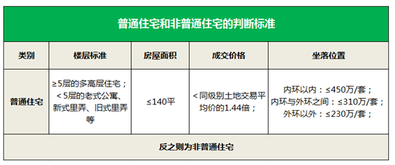 深圳楼市连出两“王炸”消息