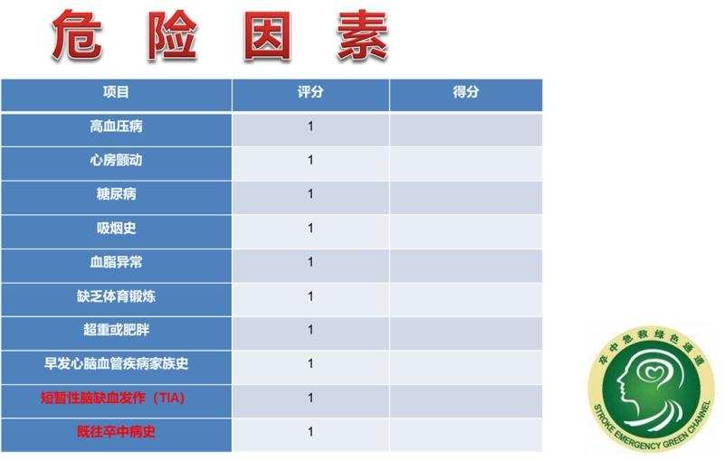 大幅降温一定要警惕卒中