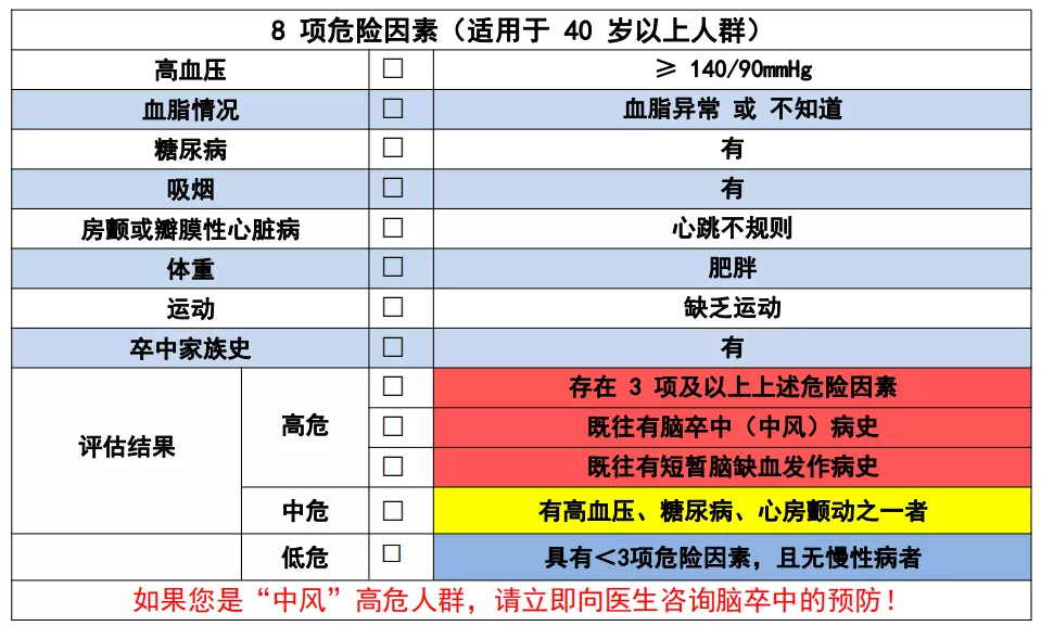 大幅降温一定要警惕卒中