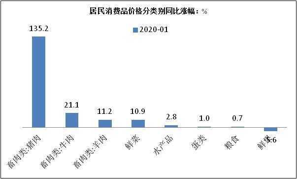 10月cpi出炉：20省份物价下降