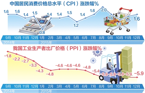 10月cpi出炉：20省份物价下降