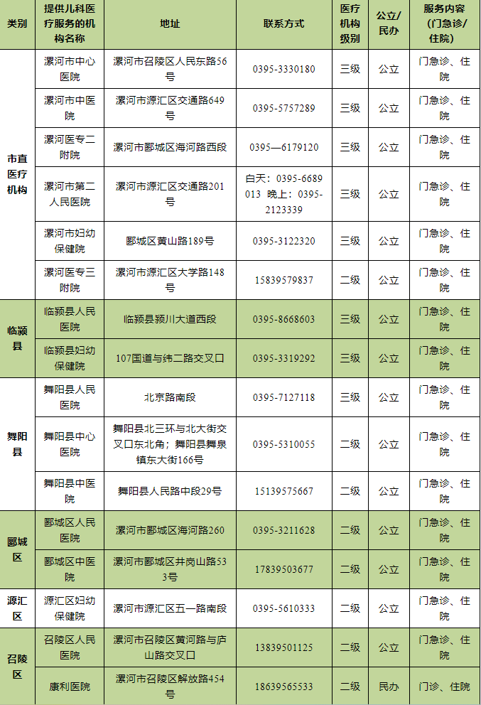 儿童医院人满为患 国家卫健委回应