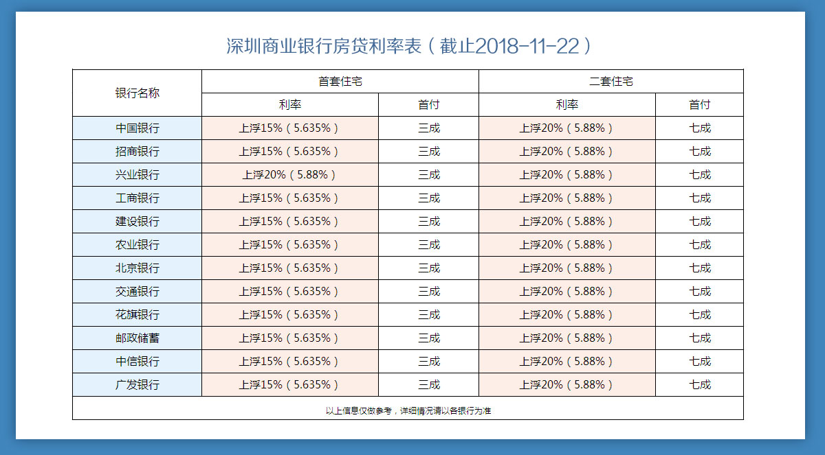 深圳楼市连出两“王炸”消息