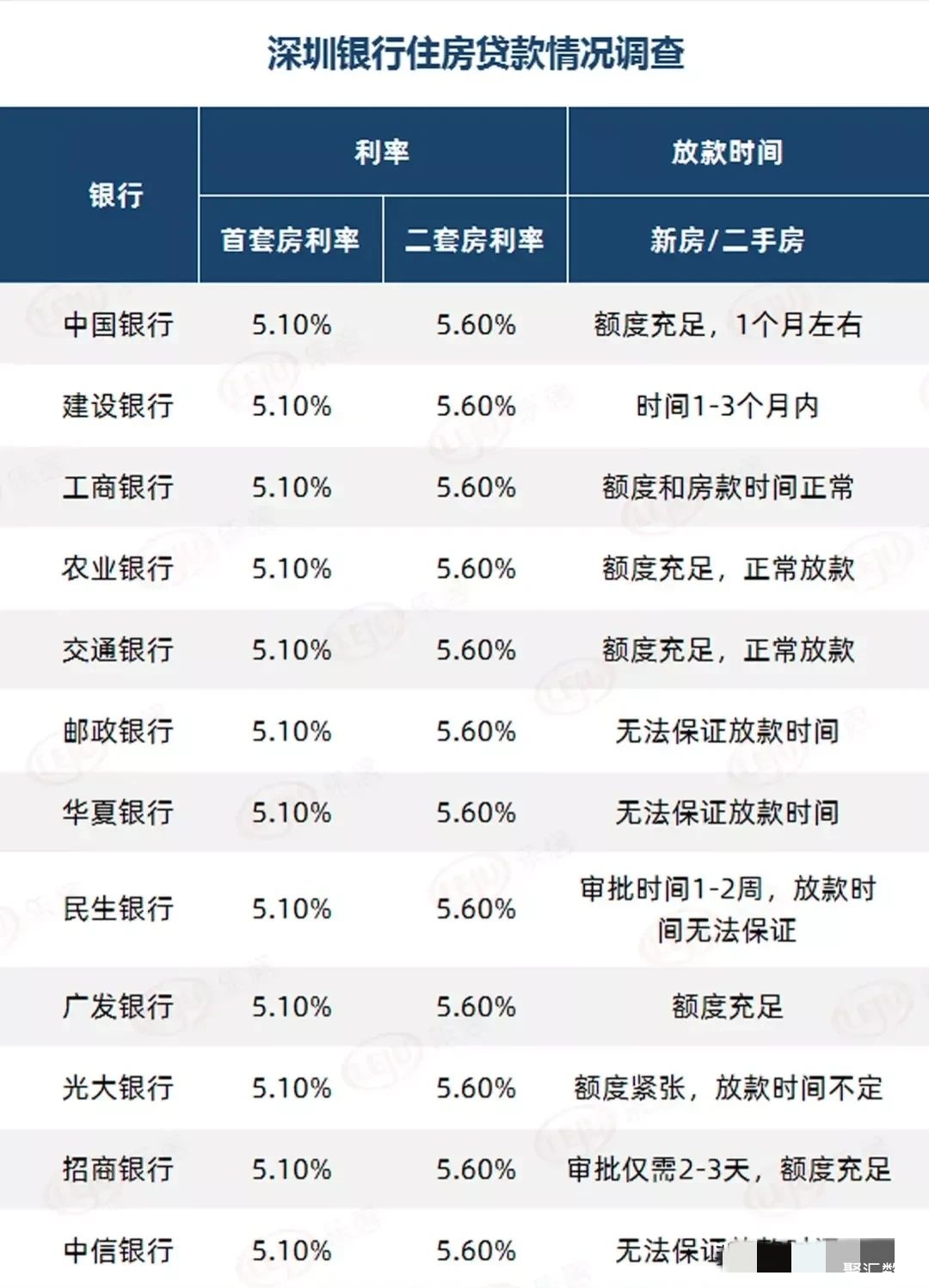 深圳楼市连出两“王炸”消息