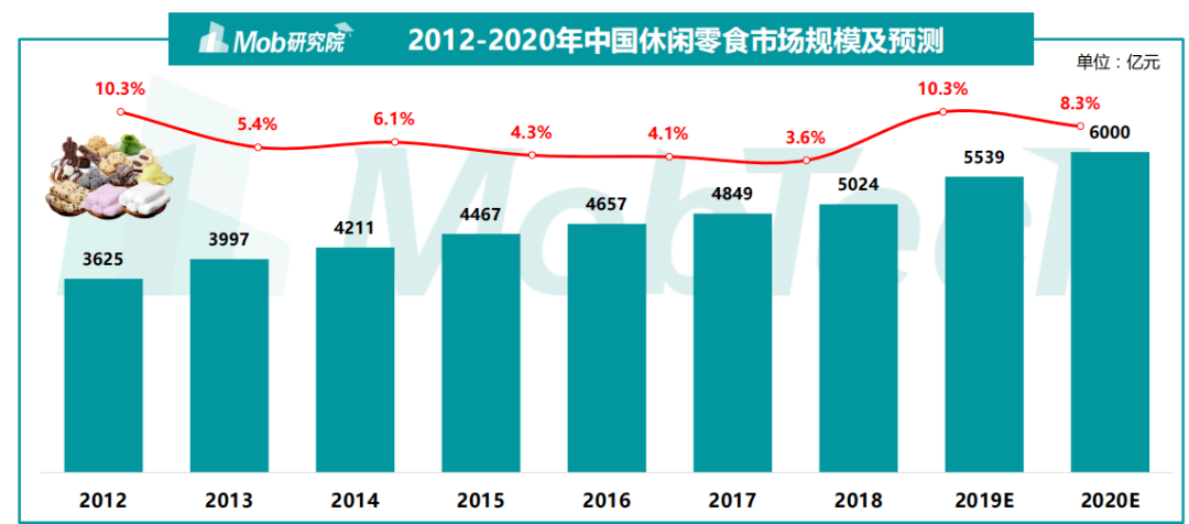 中国在消费降级吗？