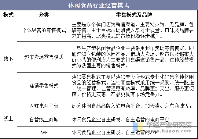 中国在消费降级吗？