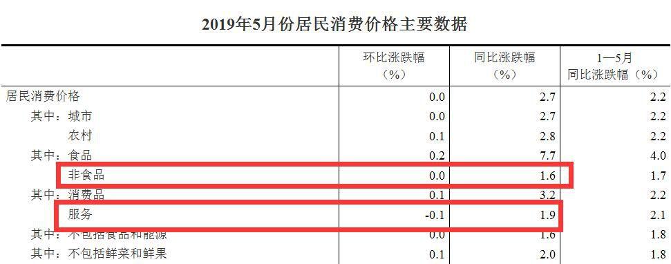 10月cpi出炉：20省份物价下降