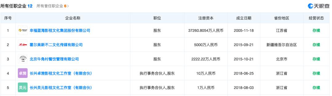 吴秀波及其公司被强执4.66亿