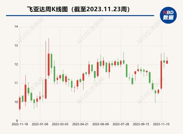 “广西老表”爆火 黄牛3倍加价