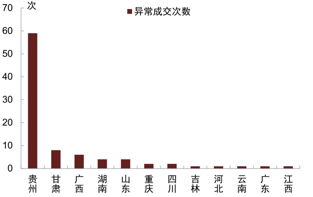 10月cpi出炉：20省份物价下降