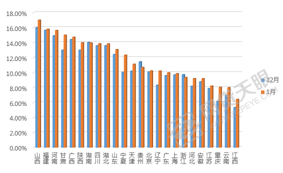 10月cpi出炉：20省份物价下降