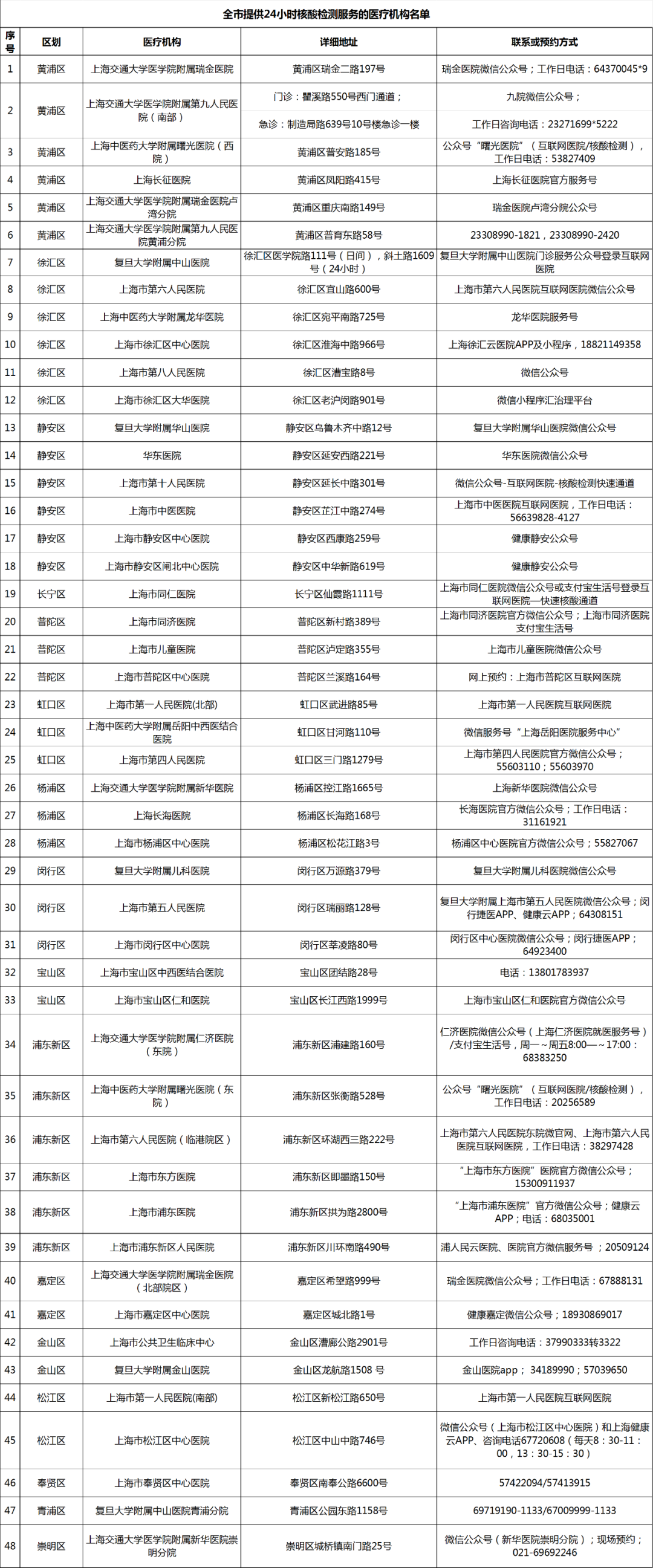 感染高峰有医院急诊等待超10小时