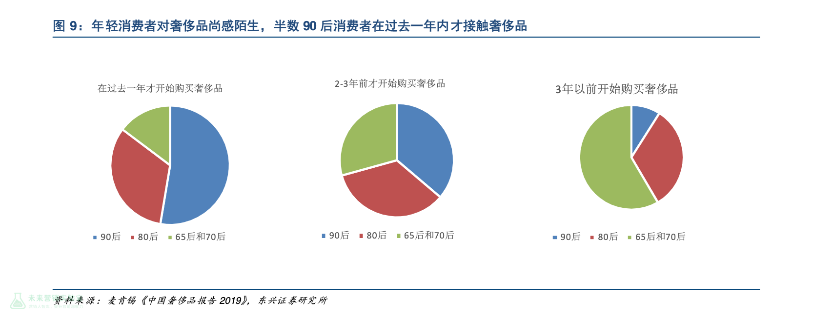 月薪2万的年轻人只逛打折区