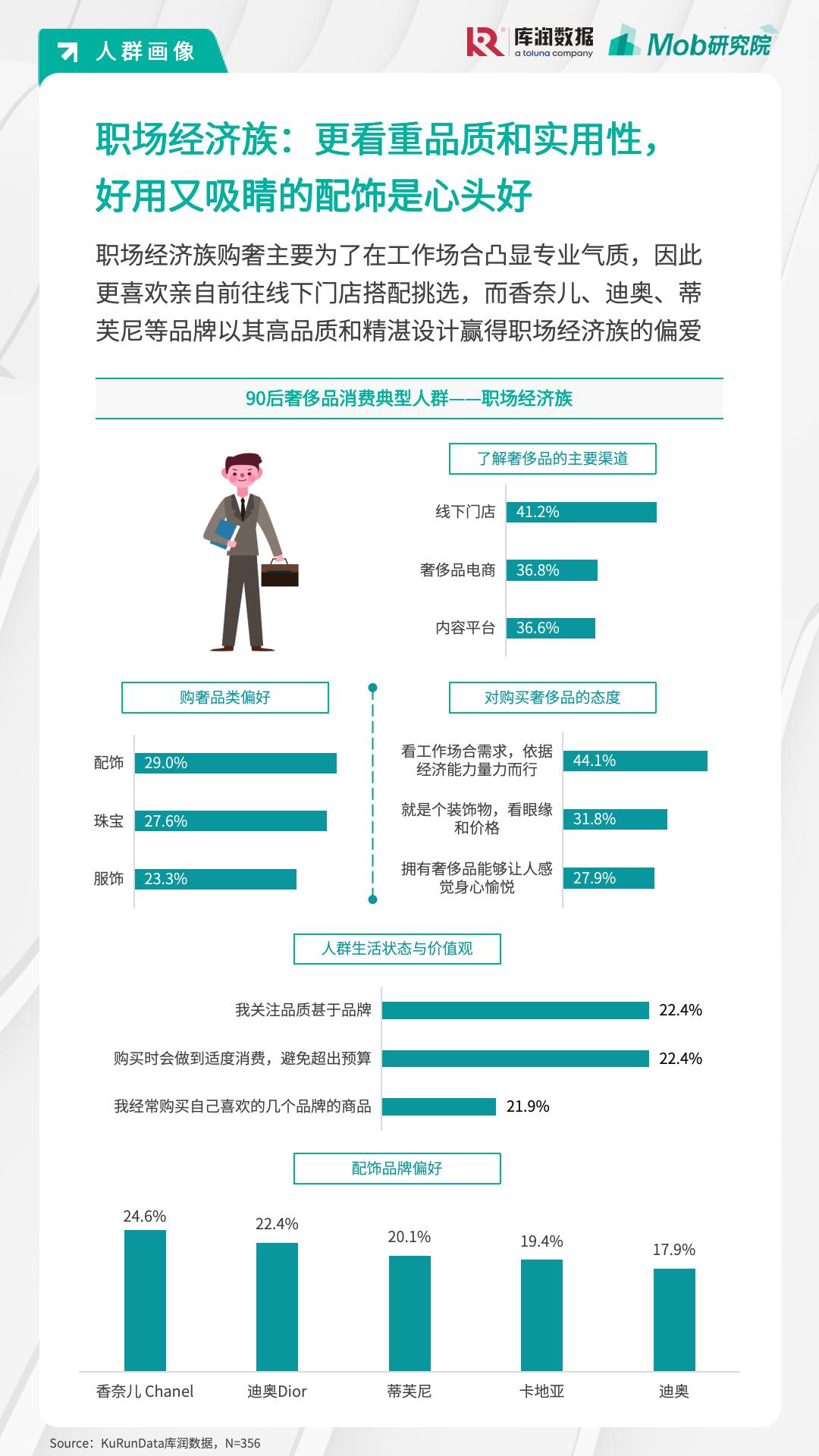 月薪2万的年轻人只逛打折区