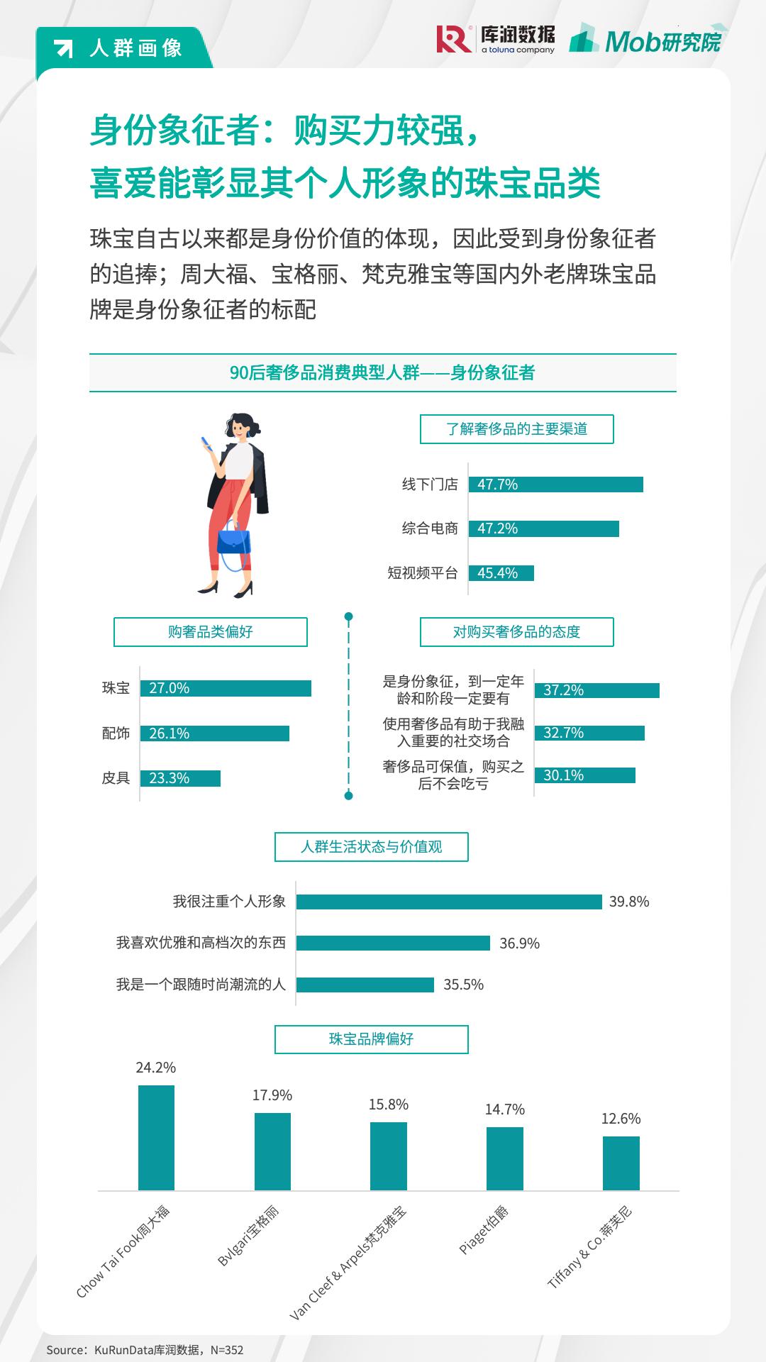 月薪2万的年轻人只逛打折区