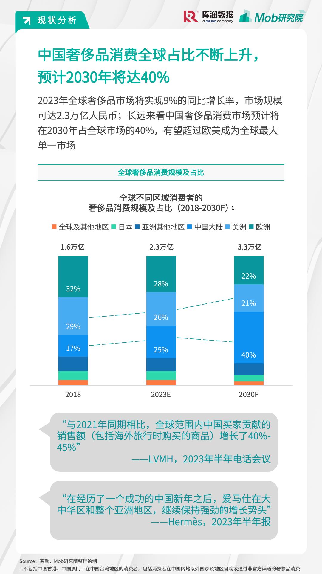 月薪2万的年轻人只逛打折区