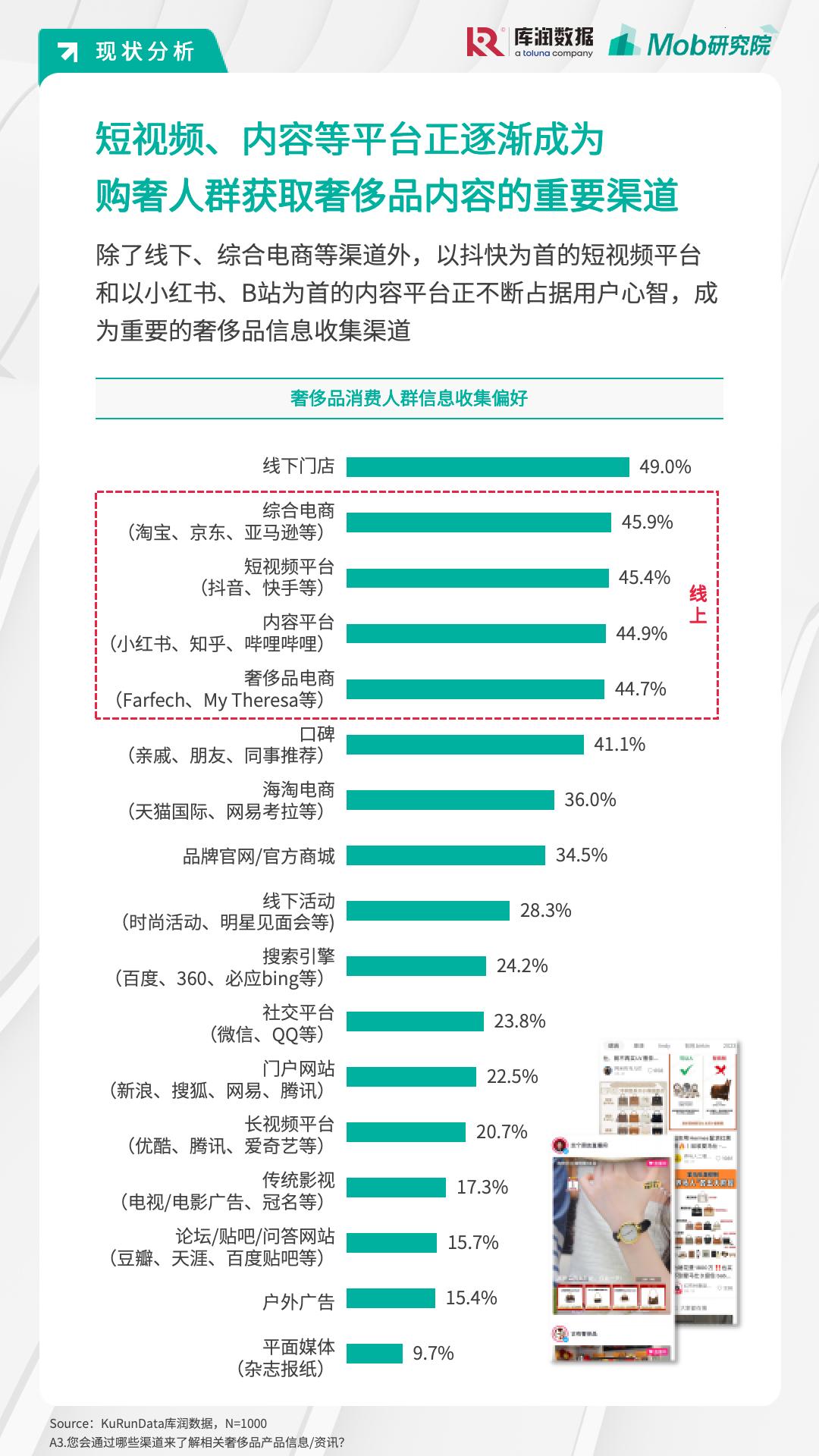 月薪2万的年轻人只逛打折区