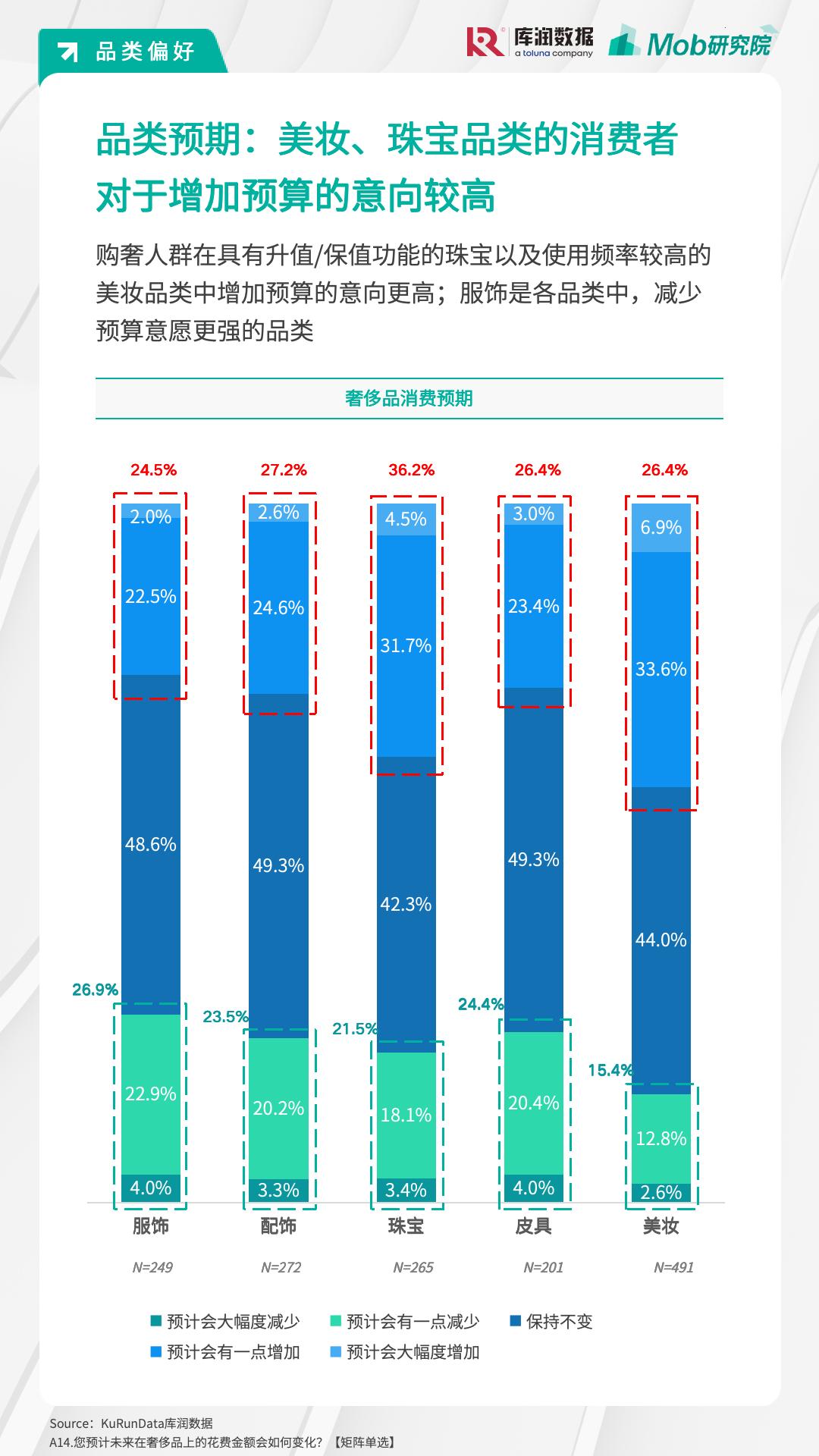 月薪2万的年轻人只逛打折区