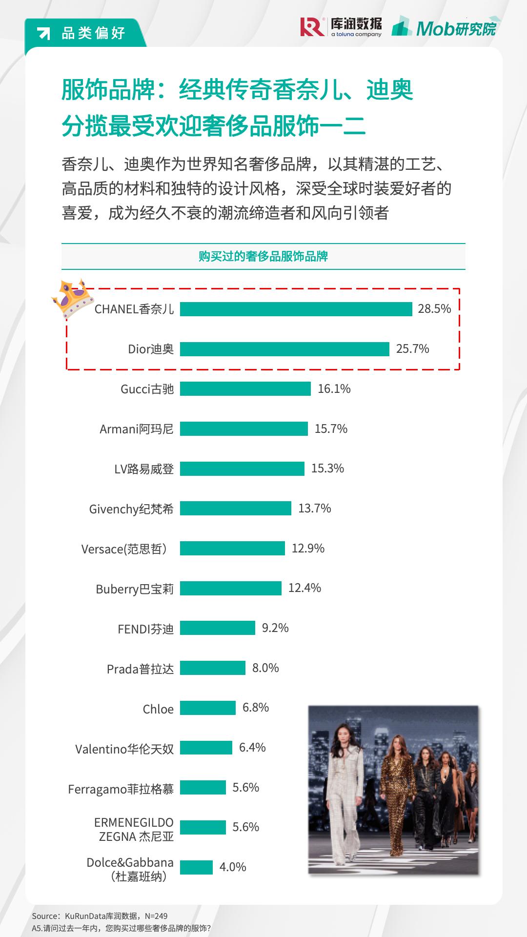 月薪2万的年轻人只逛打折区