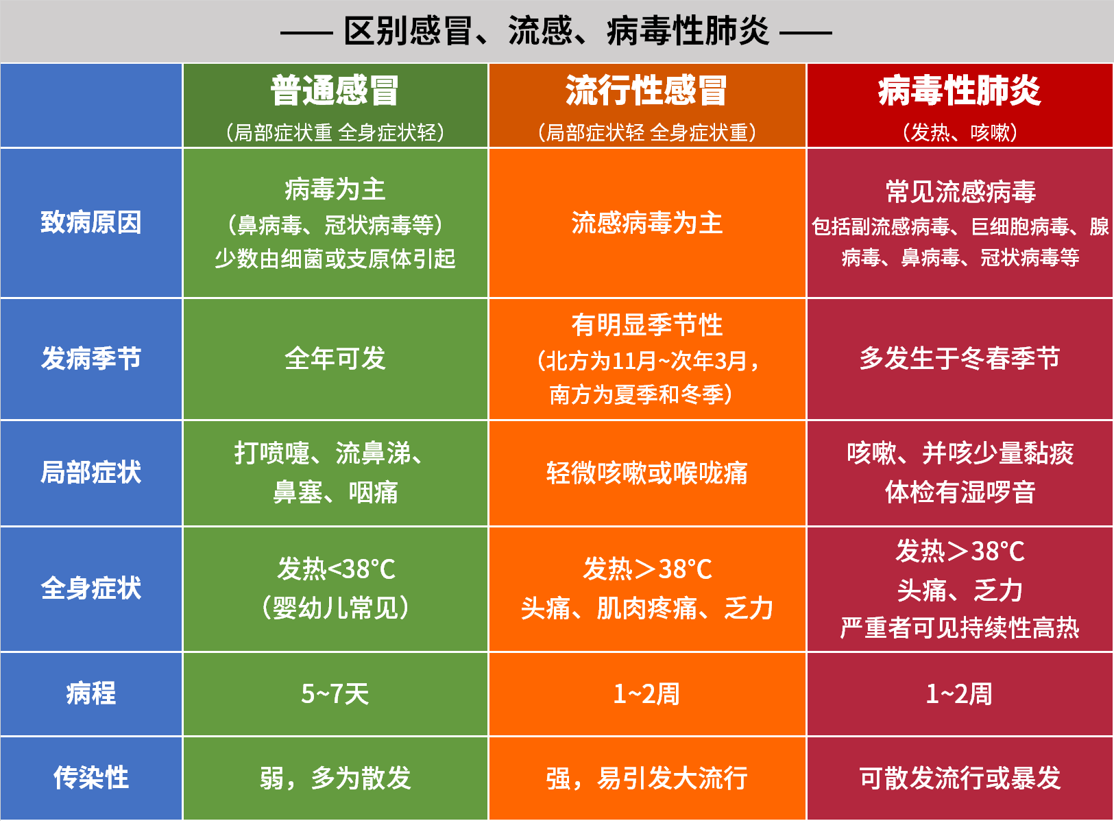 感染支原体一定会得肺炎是假的