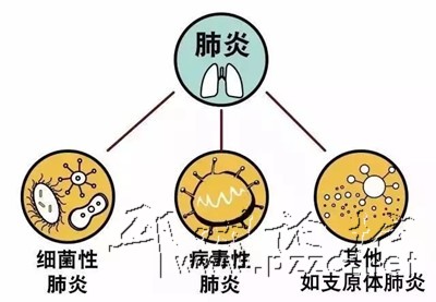 感染支原体一定会得肺炎是假的