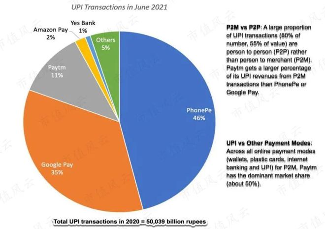 巴菲特清仓印度公司paytm