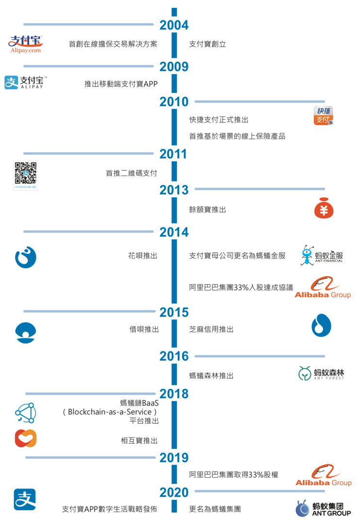 巴菲特清仓印度公司paytm