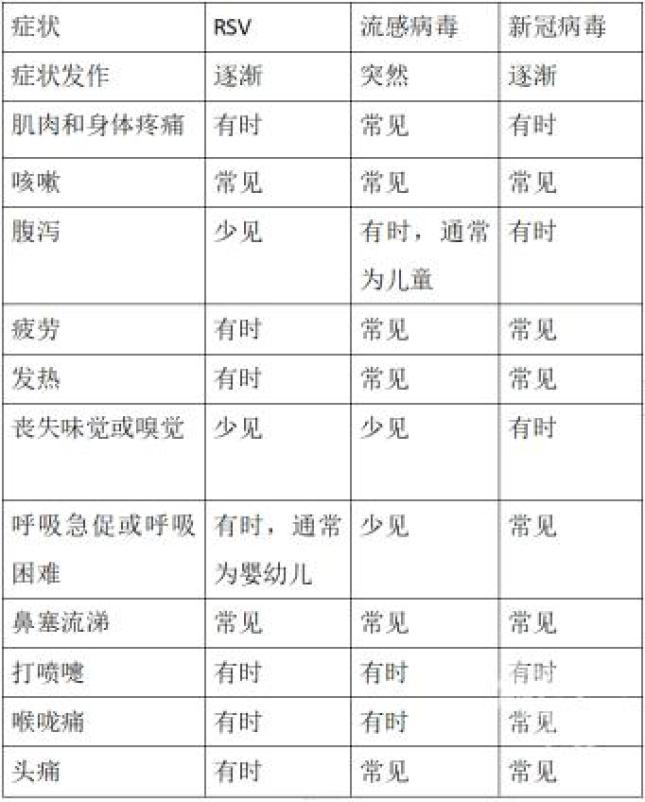 呼吸道传染病高发 医院门诊爆满