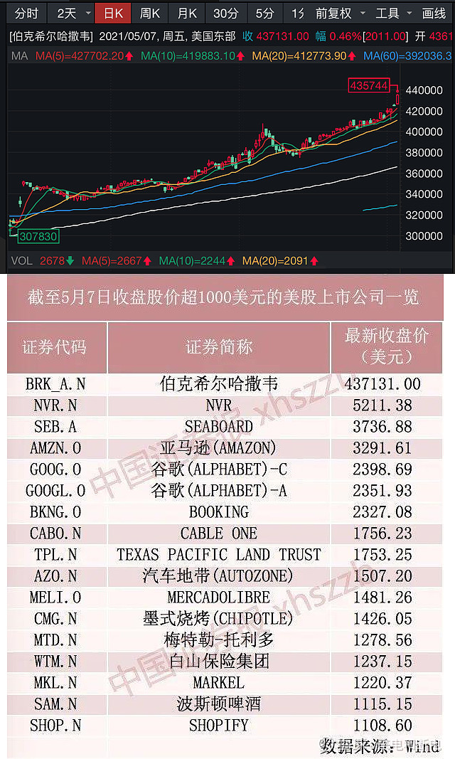 巴菲特清仓印度公司paytm