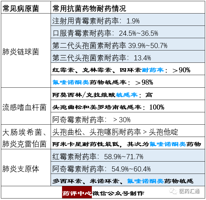 呼吸道传染病高发 医院门诊爆满