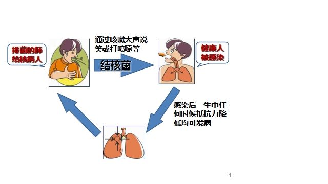 呼吸道传染病高发 医院门诊爆满