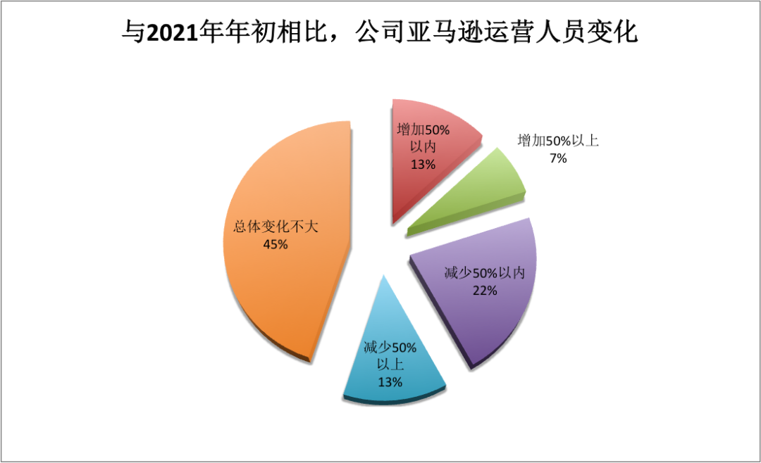 巴菲特清仓印度公司paytm