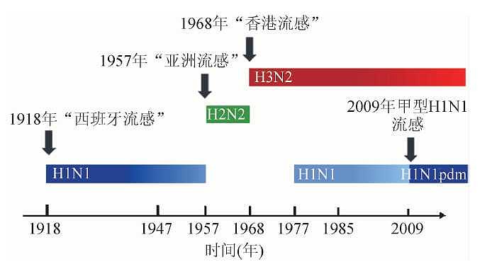 #今冬传染病到底有多严重#