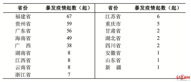 #今冬传染病到底有多严重#