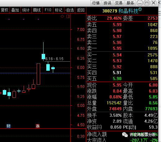 圆通老板管不住小舅子套利的手