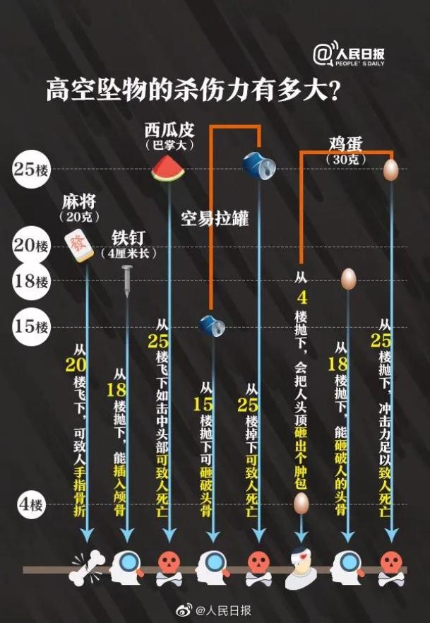 天降烟头6岁男童棉衣被烫穿