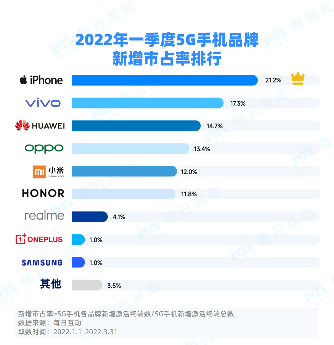 月薪2万的年轻人只逛打折区