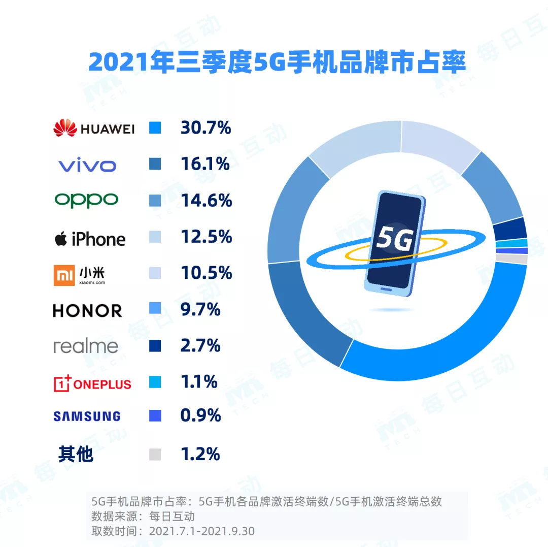 月薪2万的年轻人只逛打折区