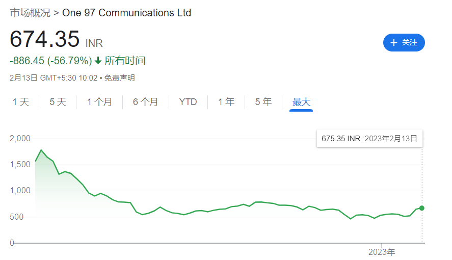 巴菲特清仓印度公司paytm