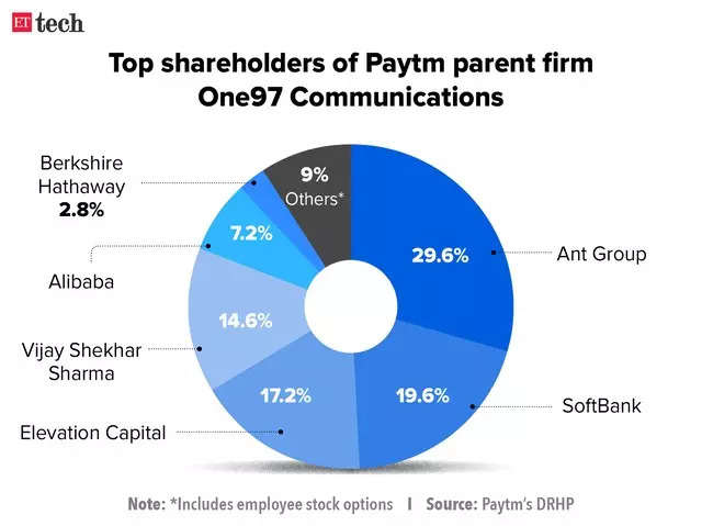 巴菲特清仓印度公司paytm