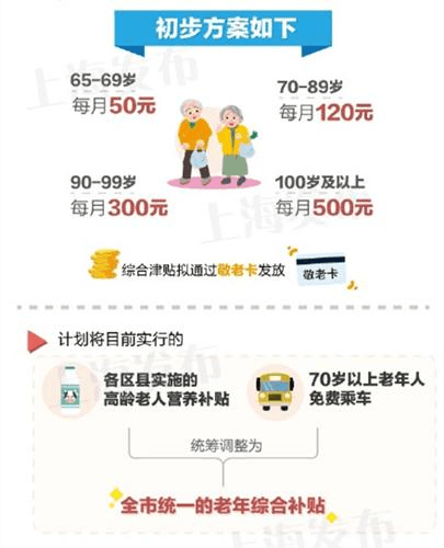 月薪2万的年轻人只逛打折区