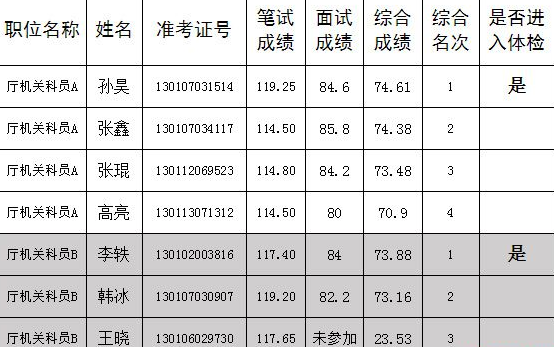 “广西老表”爆火 黄牛3倍加价