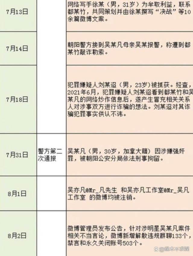 都美竹回应吴亦凡案二审判决