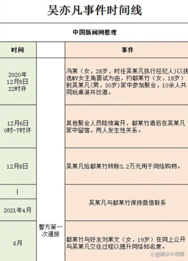 都美竹回应吴亦凡案二审判决