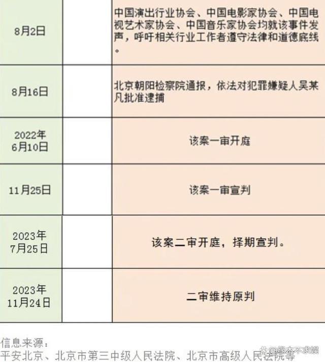 都美竹回应吴亦凡案二审判决