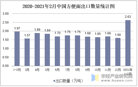 韩国方便面出口破纪录